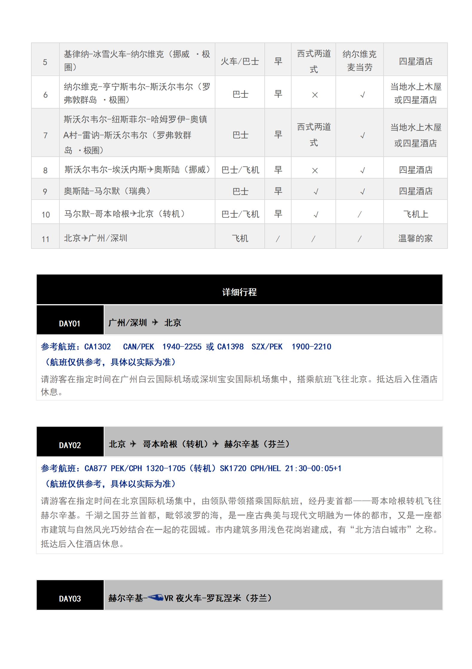 L4 北歐極光四國+羅弗敦群島+_05