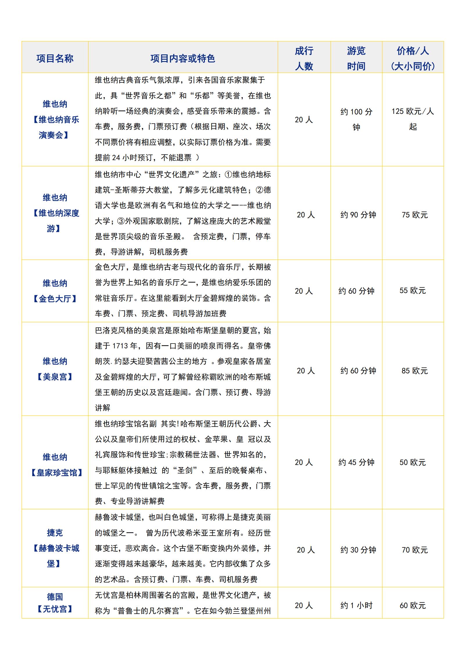 （冬春）-E6 德奧捷斯斯匈+波_20