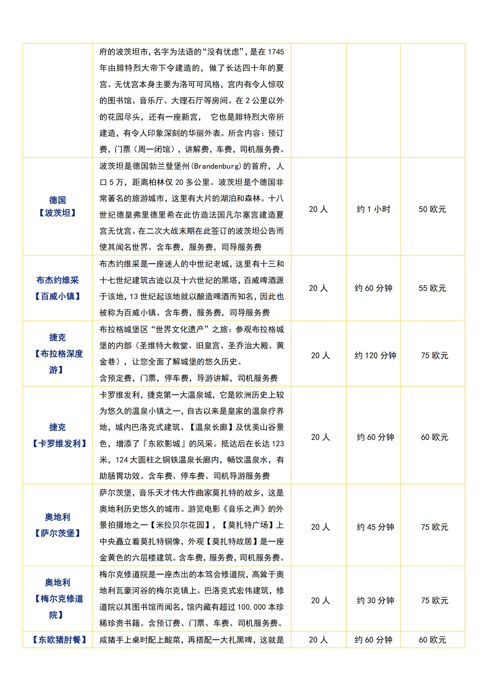 （冬春）-E6 德奧捷斯斯匈+波_21