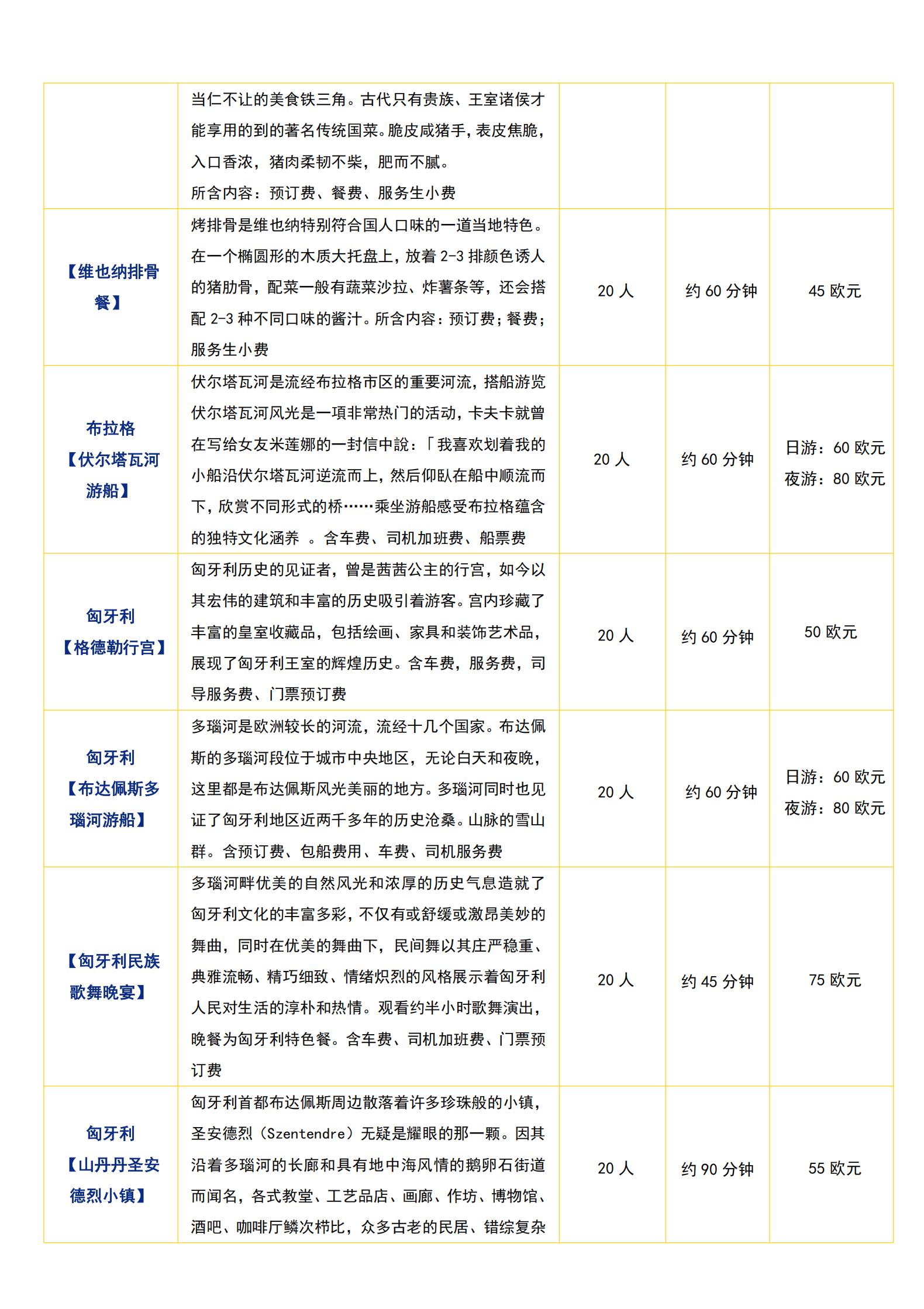 （冬春）-E6 德奧捷斯斯匈+波_22