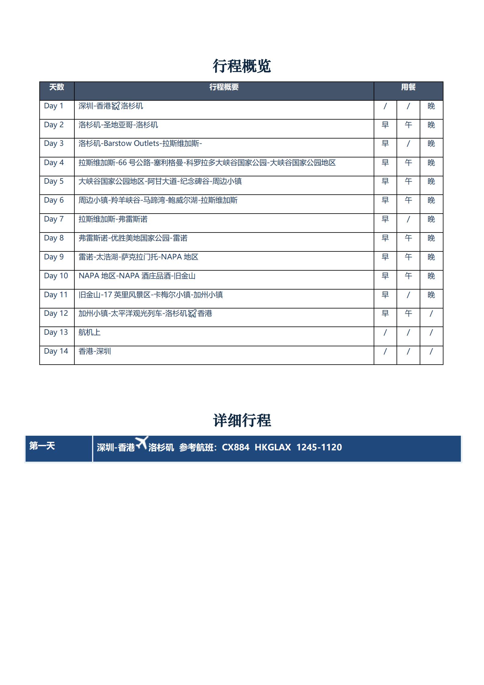 【陽光加州】加州旅游局推薦線路_06