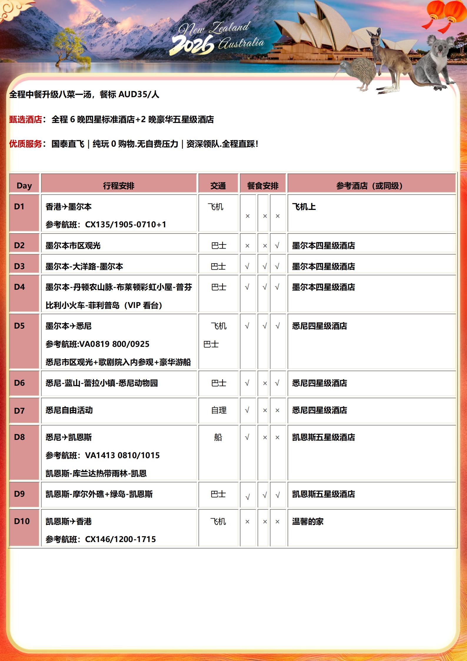 寒假春節(jié)【絕色雙礁.大洋路.蒸汽_03