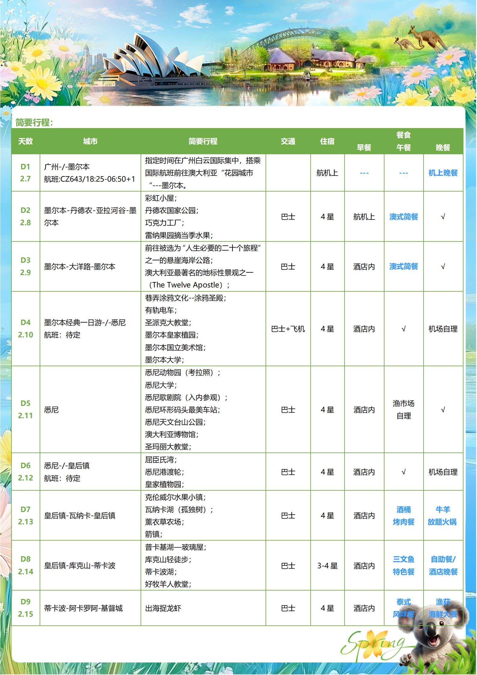 【明星玩家】澳大利亞新西蘭南北島_02